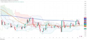 Brazilian Real Holds Ground as Dollar Falters Amid Oil Rally and Trade Tensions