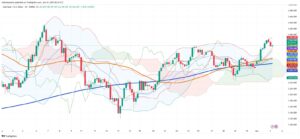 Gold Holds Firm as Trade Tensions and Geopolitics Drive Market Upturn