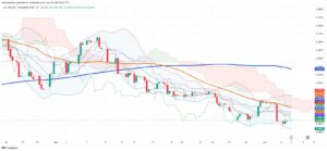 Dollar Slides as Technical Barriers Hold and Colombian Peso Recovers