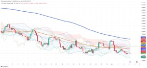 Mexian Peso Holds Firm as Dollar Slips: Technical Breakdown Signals More Pressure