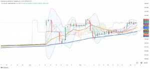 Argentine Peso Weakens as Blue Dollar Surges, Technicals Signal More Pressure
