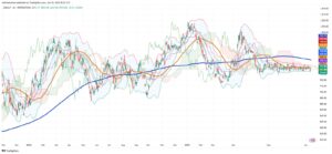 Chilean Peso Holds Its Ground as Markets Await Direction