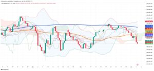 Argentina’s MERVAL Extends Slide, Hits Key Technical Levels but Avoids New Lows