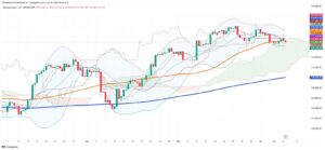 Ibovespa Slides as Technical Breakdown and Heavyweights Drive Losses
