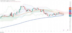 Bitcoin Holds Above $104,000 as Market Faces Critical Test
