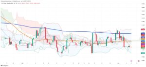 Brazilian Real Holds Firm as IOF Tax Debate and Technical Barriers Shape USD/BRL