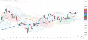 Gold Prices Hold Steady as Technical Signals Point to Cautious Optimism