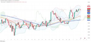 Copper’s Uptrend Tested by Inventory Divergence and Chart Barriers