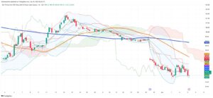 Iron Ore Slides as Technical and Fundamental Pressures Persist