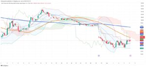Iron Ore Holds Near Lows as Technical Rebound Falters Amid Persistent Surplus