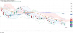 Colombian Peso Holds Ground as Technical and Macro Forces Align