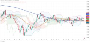 Oil Markets Face Renewed Pressure as Technicals and Fundamentals Align for Downturn