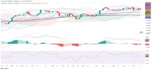 Gold’s Bullish Structure Holds Despite Volatility After Weak U.S.