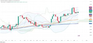 Copper’s Volatile Day: Market Rattled by Supply Shifts and Technical Pressure