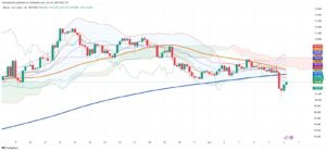 Bitcoin Selloff Driven by Liquidations, Whale Moves, and U.S. Economic Jitters