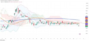 Chilean Peso Breaks Key Support as Dollar Retreats: Technical and Macro Forces Align