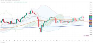 Copper Holds Steady as Market Faces Surplus and Demand Uncertainty