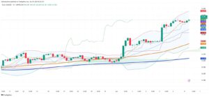 Silver Extends Historic Rally as Supply Deficit and Industrial Demand Drive 13-Year High