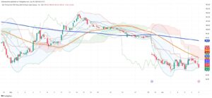 Iron Ore Prices Slip as Technical and Fundamental Pressures Mount