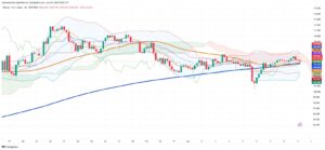 Bitcoin Price Struggles at Key Support: 4-Hour Chart Signals Volatility
