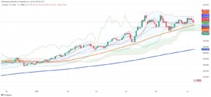 Gold Faces Decisive Test After Violent Sell-Off and Recovery