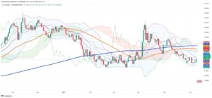 Colombian Peso Holds Ground as Technical Barriers Limit Gains