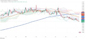 Persistent Mexican Peso Rally Pushes USD/MXN Toward Key Support Levels
