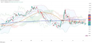 Chilean Peso Holds Steady as Markets Await Clearer Signals