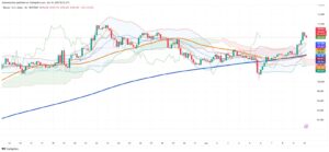 Bitcoin Surges Past $109,000 as Technical Breakout Draws Fresh Capital