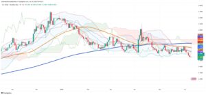Brazilian Real Gains Further Ground Against Dollar Amid Tax Moves and Market Momentum