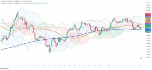 Gold Holds Key Support as US Data, China Trade Talks, and ETF Outflows Shape Market Sentiment