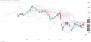 Oil Prices Edge Higher as Technicals Signal Cautious Optimism