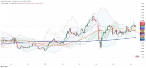 Copper Prices Hold Steady as Market Eyes Surplus and Demand Risks