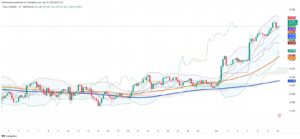 Silver Holds Firm as Technical Support Spurs Overnight Rebound
