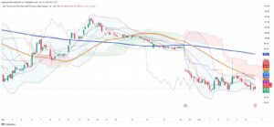 Iron Ore Faces Mounting Pressure as Supply Rises and Technicals Signal Further Downside