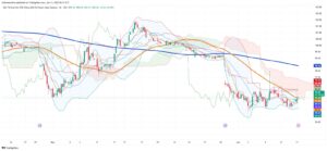 Iron Ore Prices Hold Near Lows as Technical and Fundamental Pressures Persist