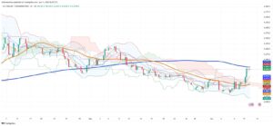 Colombian Peso Plunges as Fiscal Rule Suspension Triggers Technical Breakdown