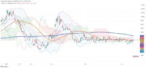 Chilean Peso Holds Narrow Range as Traders Weigh Fundamentals and Technical Barriers