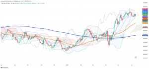 Mexican Stocks Edge Higher as Technical Strength Counters Inflation Jitters