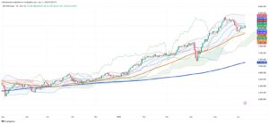 Chilean IPSA Index Climbs 0.67% as Market Finds Technical Support and Investors Rotate into Growth Stocks