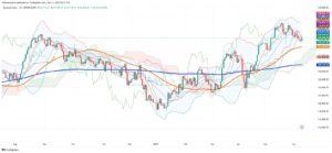 Brazil’s Ibovespa Rises on Inflation Relief, Petrobras Comeback, and Technical Uncertainty