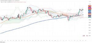 Bitcoin and Ethereum Lead Crypto Market Recovery as Technicals Signal Cautious Optimism