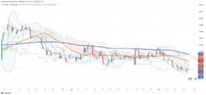 Dollar’s Brief Pause Masks Persistent Downtrend Against Brazilian Real