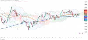 Gold Holds Firm as Trade Uncertainty and Inflation Fears Shape Market Dynamics