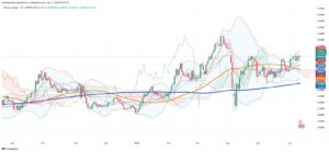 Copper Holds at $4.93 as Global Flows, Surplus, and Resistance Cap Gains