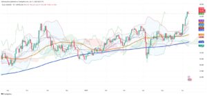 Silver Holds Steady at 13-Year Highs as Supply Deficit and Industrial Demand Dominate Narrative