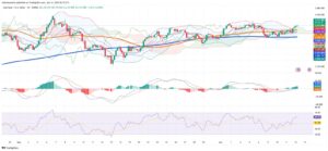 Gold Advances Sharply Worldwide, Fueled by Inflation Data and Geopolitical Tensions