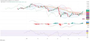Oil Rally Stalls at Major Technical Barrier as Geopolitical Risks and US Inventory Data Collide