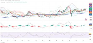 Copper Market Holds Steady as Global Supply Chains Tighten and Technicals Signal Caution