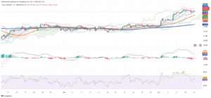 Silver Holds Steady as Supply Squeeze and Rate Cut Bets Shape Market